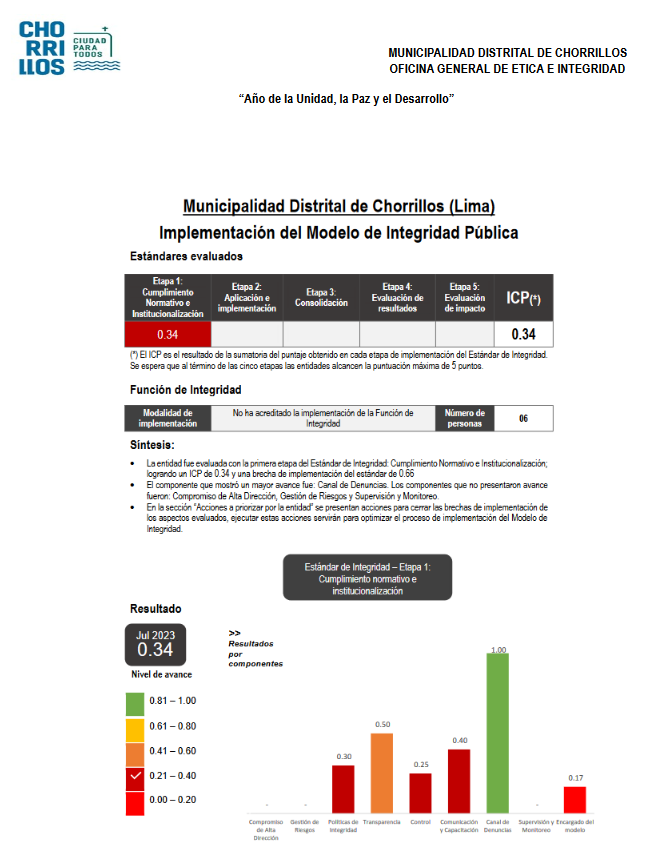 implementacion-del-modelo