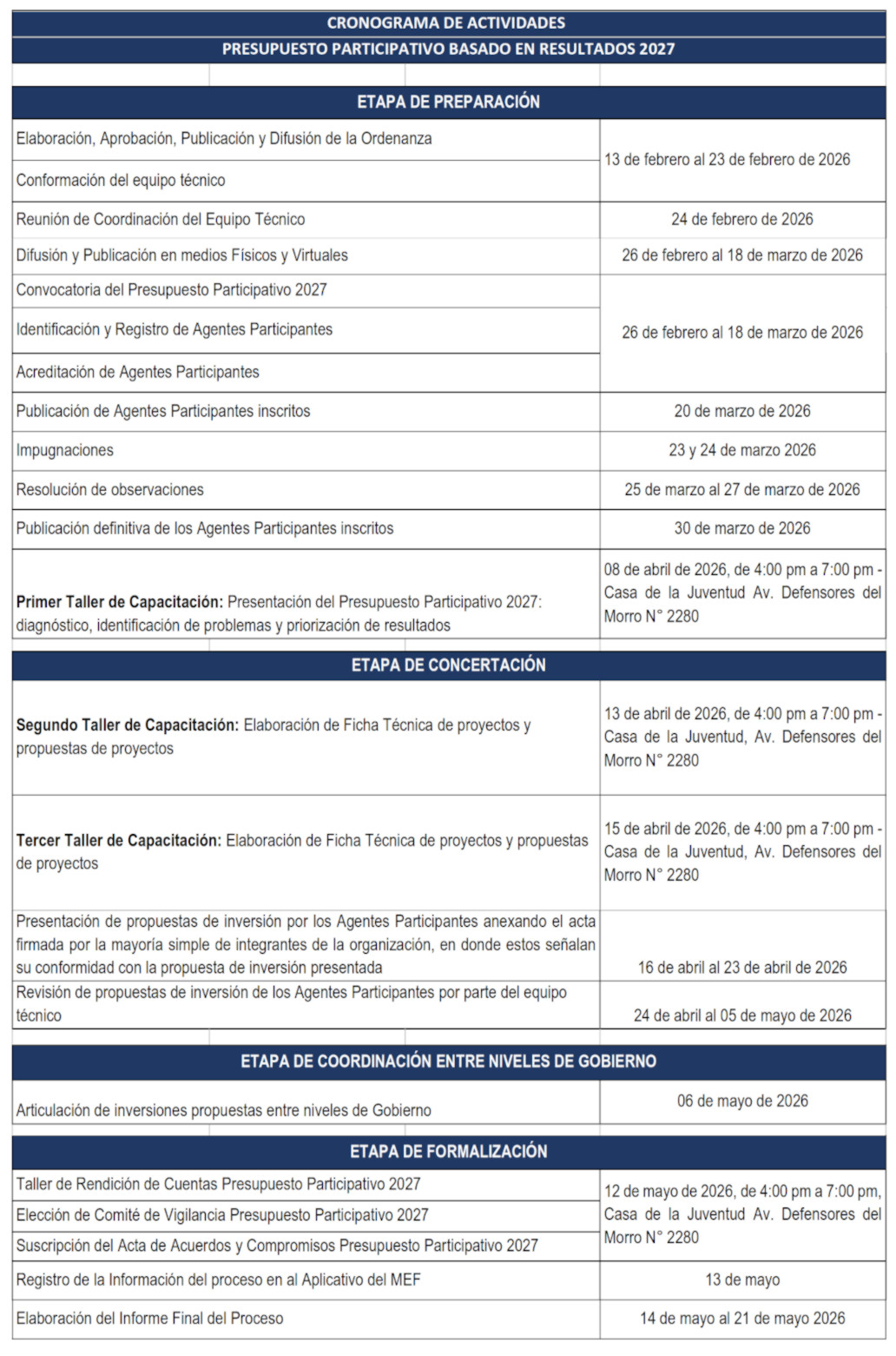 Cronograma Presupuesto Participativo 2026 - Municipalidad de Chorrillos